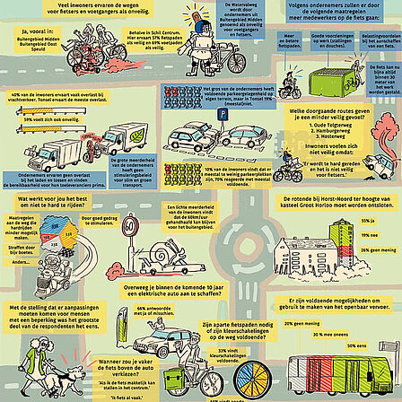 Infographic verkeer en vervoer